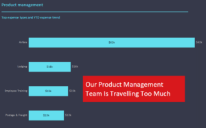 spotfire Better Explanations Through Annotations