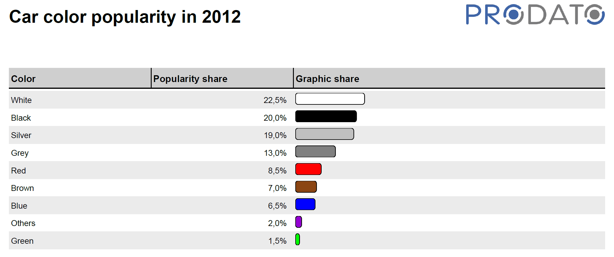Ein Bericht mit dynamisch wachsenden Balken pro Zeile